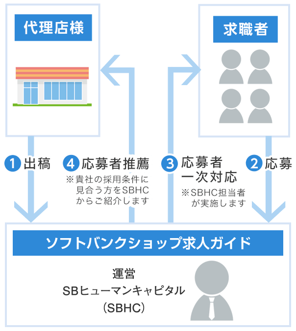 掲載料￥0